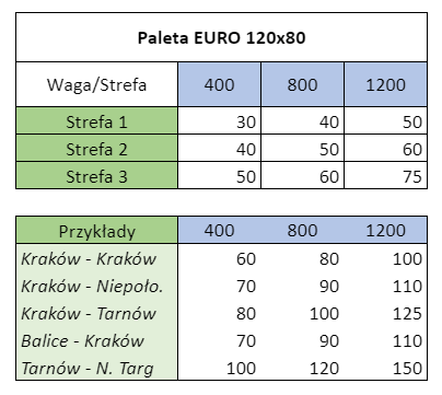 Cennik palet EURO 120x80